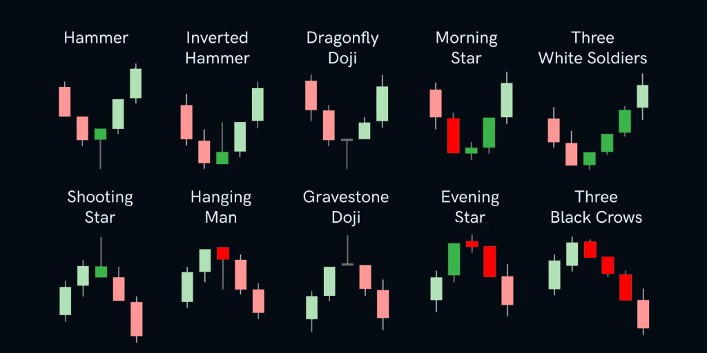 TOP 10 Candlestick Patterns - The Ultimate PLAYMEX Cheat Sheet!